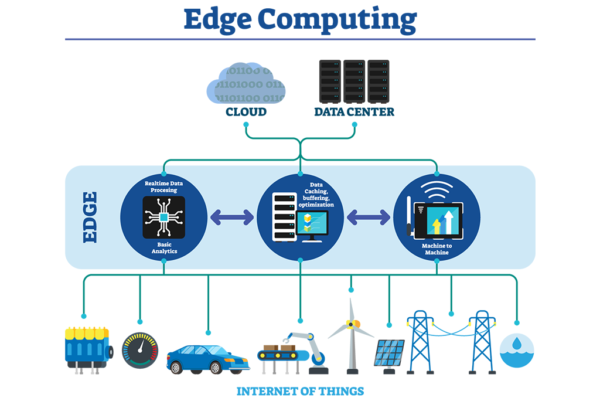 edge computing