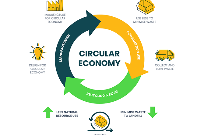 circular economy