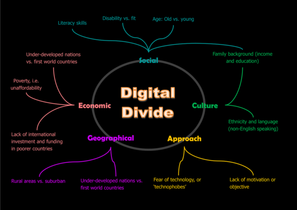 digital divide